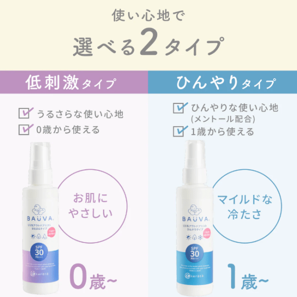 Keratta BAUVA UV Moisturizing Spray Face and Body SPF30 PA+++ 60ml